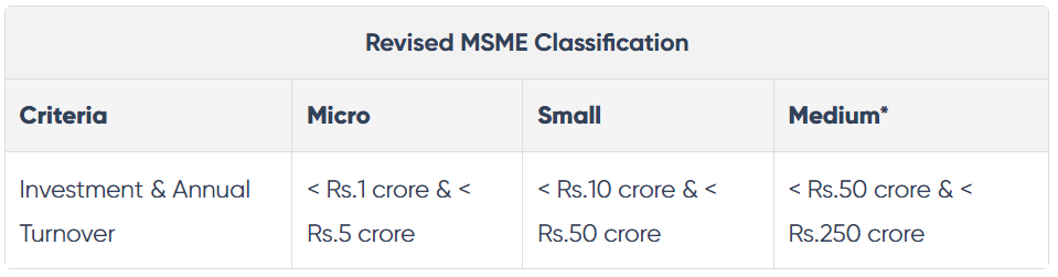 MSME classification